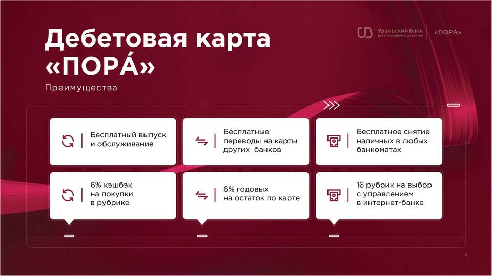 Что такое дебетовый перевод