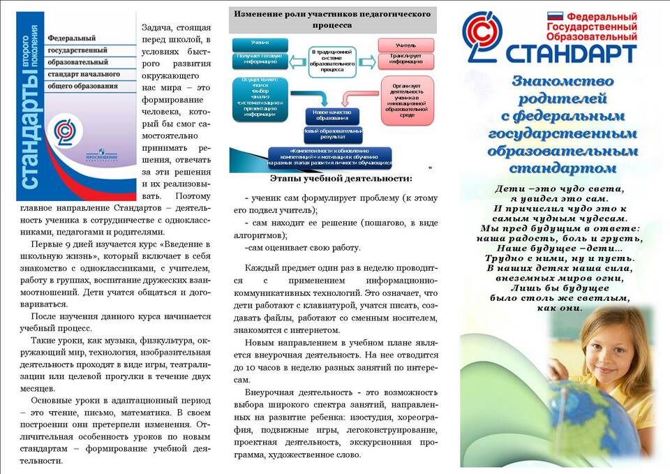 Что включает в себя ФГОС ООО