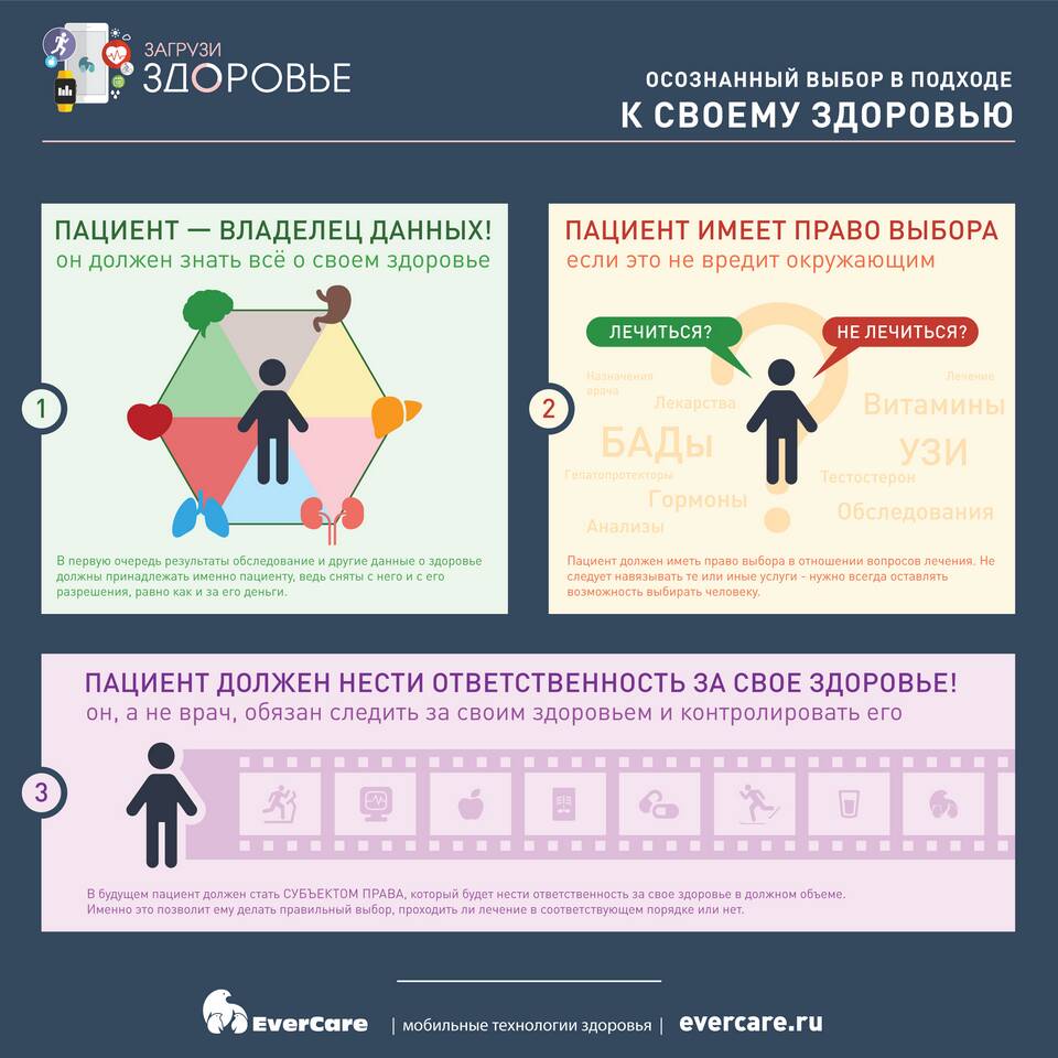 Как правильно выбрать медицинские услуги