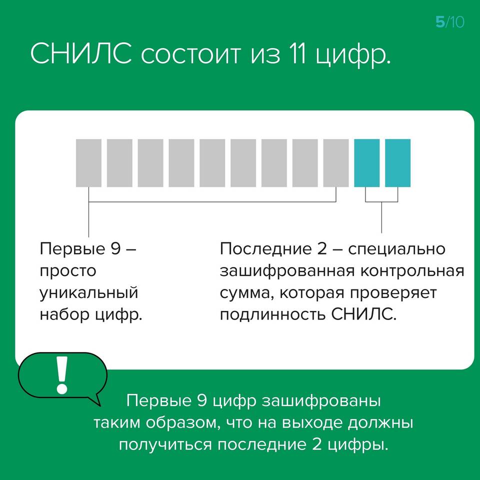 Как рассчитать контрольную цифру СНИЛС