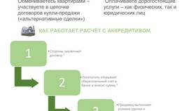 Аккредитив Сбербанка при покупке недвижимости: что это в Salamander