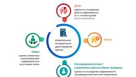 Цель договора: суть и значение в Salamander