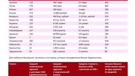 Что означает средний доход в Salamander