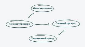 Что такое доходный доход в Salamander