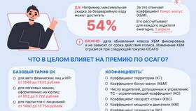 Что влияет на цену страховки в Salamander