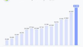 График работы Сбербанка в Москве сегодня в Salamander