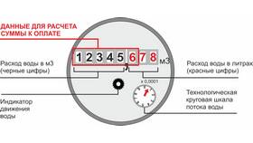 Как эффективно погасить напряжение в Salamander