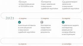 Как оплатить по решению суда в Salamander