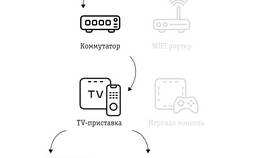 Как подключить беспроводную ТВ-приставку к телевизору в Salamander