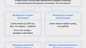 Как поменять валюту в СберБанке онлайн в Salamander