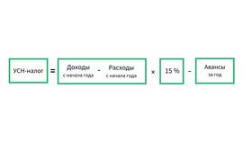 Как рассчитать налог ООО на УСН в Salamander