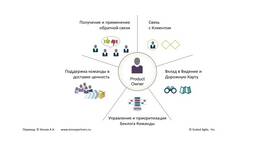 Как разнести депозит в 1С
