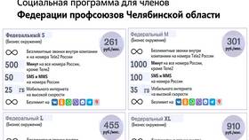 Как узнать текущий тариф на Т2 в Salamander