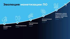 ООО ВПК Капитал: что это за займ в Salamander