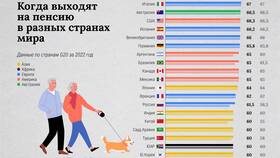 Почему в России такие низкие пенсии в Salamander