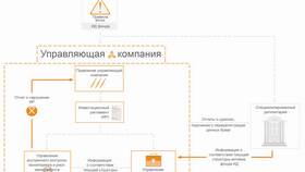 Покупка акций как инвестиционный инструмент в Salamander