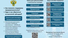 Пришла SMS о заключении договора ОСАГО: что это значит в Salamander