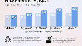 С чего считается НДФЛ в Salamander