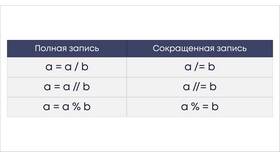 Значение символа процента (%) в Python в Salamander